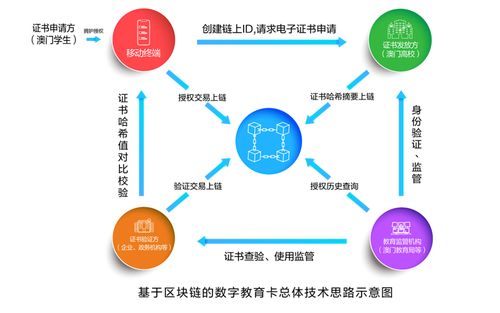 又3款遠(yuǎn)光區(qū)塊鏈產(chǎn)品成功通過(guò)國(guó)家網(wǎng)信辦區(qū)塊鏈信息服務(wù)備案