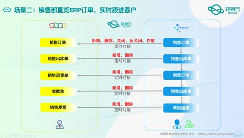 大型醫(yī)療器械企業(yè)四套系統(tǒng)數(shù)據(jù)集成技術(shù)干貨分享